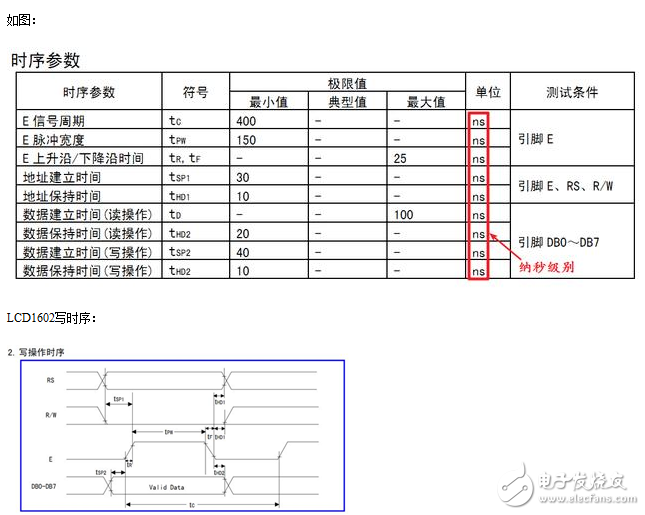 Talking about the programming skills of C51 microcontroller