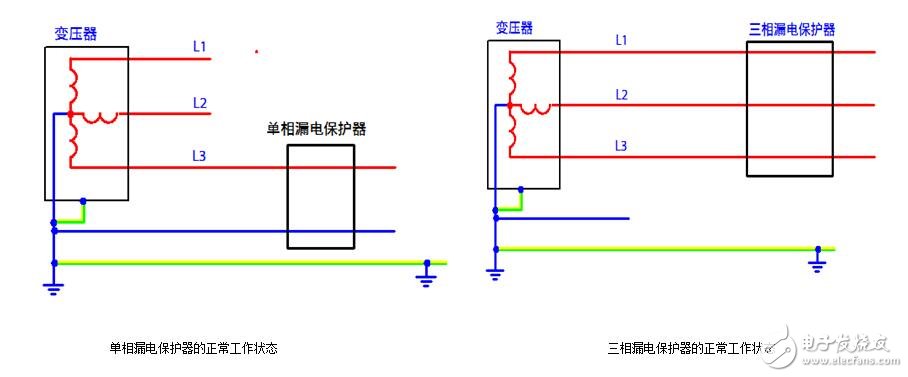 Leakage protector principle_Leakage protector trip problem detection and processing method