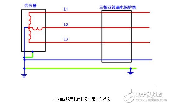 Leakage protector principle_Leakage protector trip problem detection and processing method