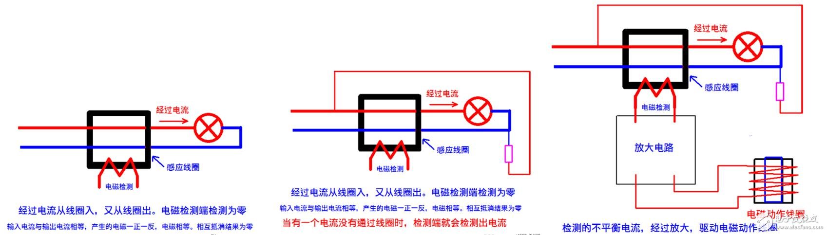 Leakage protector principle_Leakage protector trip problem detection and processing method