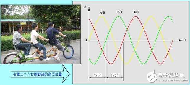 The difference between single-phase electricity and three-phase electricity _ three-phase electric system principle and connection method