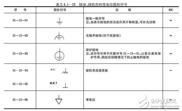 Ground symbol graphic _ ground symbol letter _ ground symbol drawing