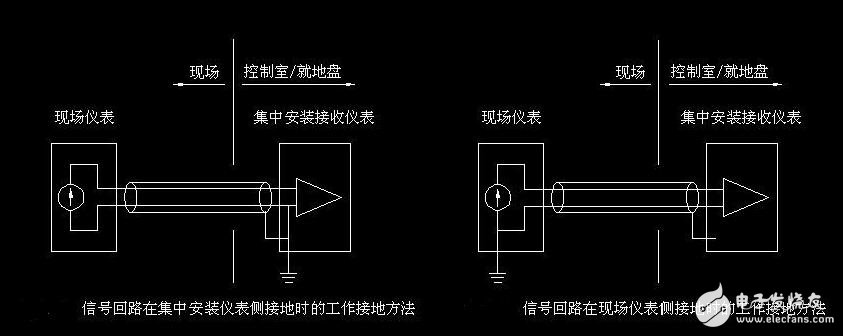 Various Signal Grounding Methods