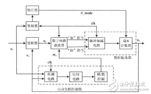 What is the role of the phase-locked loop _ the main role of the phase-locked loop _ what is the phase-locked loop