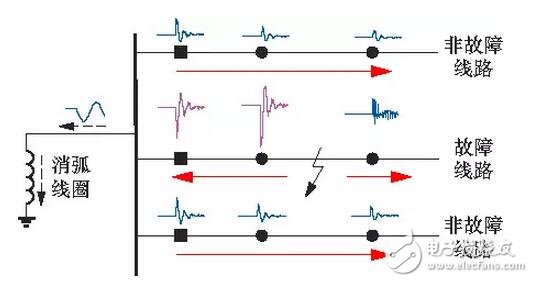 How to do grounding? How to do zero connection? What is the difference between grounding and zeroing?