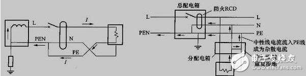 How to do grounding? How to do zero connection? What is the difference between grounding and zeroing?