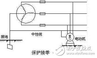 How to do grounding? How to do zero connection? What is the difference between grounding and zeroing?