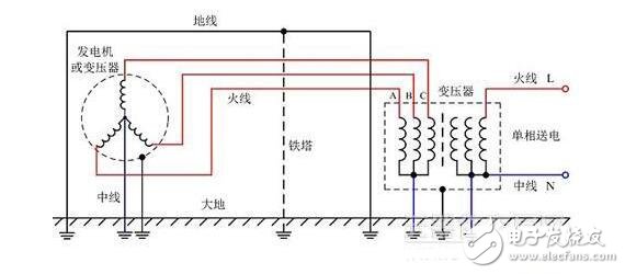 How to do grounding? How to do zero connection? What is the difference between grounding and zeroing?