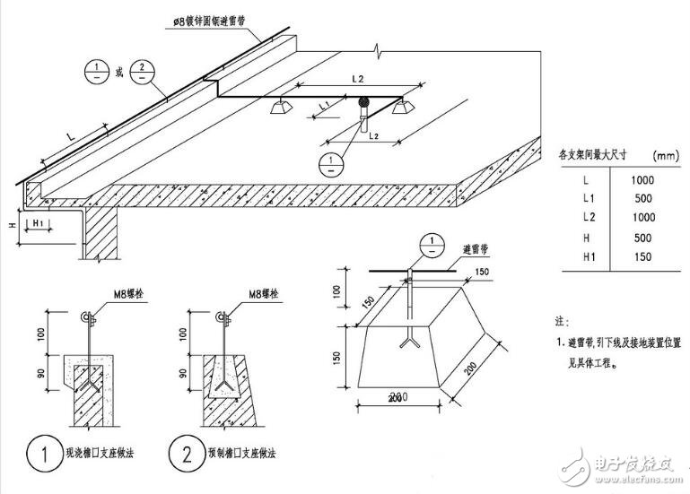 What is the grounding device? _ grounding device requirements _ building lightning protection grounding device specific requirements