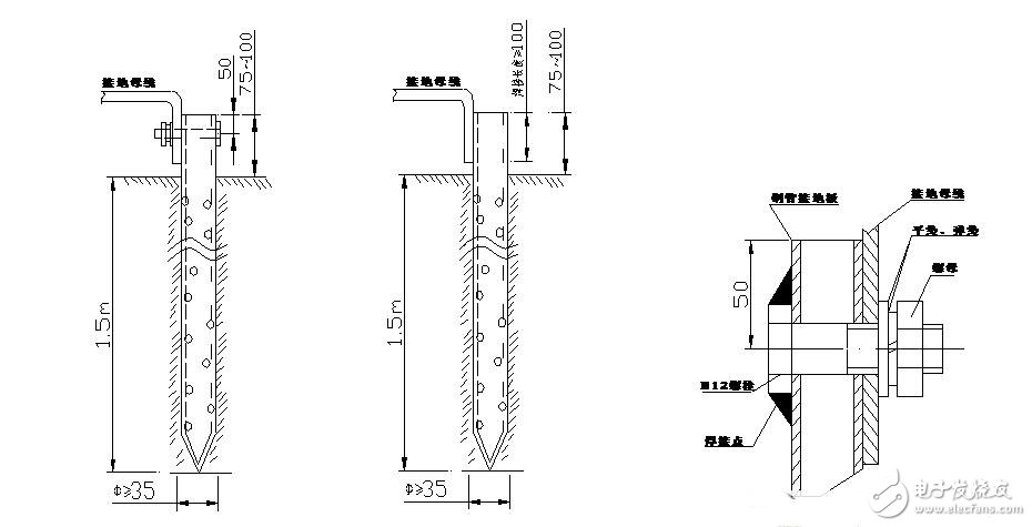 What is the grounding device? _ grounding device requirements _ building lightning protection grounding device specific requirements