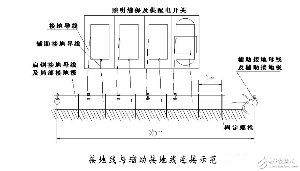 What is the grounding device? _ grounding device requirements _ building lightning protection grounding device specific requirements