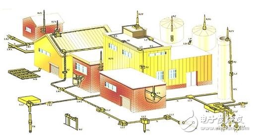 What is the grounding device? _ grounding device requirements _ building lightning protection grounding device specific requirements