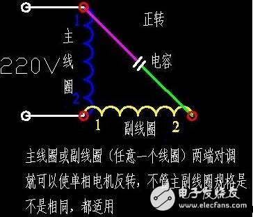 Single-phase motor forward and reverse wiring diagram _220v positive and negative physical wiring diagram _ single-phase motor forward and reverse schematic diagram