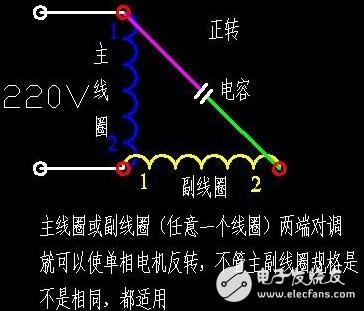 Two-phase motor forward and reverse connection _ single-phase capacitor motor connection _ three-line single-phase motor winding