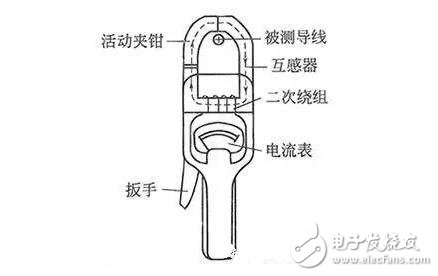 Clamp-shaped ammeter top ten brands _ clamp-type ammeter which brand is easy to use? Clamp ammeter test method