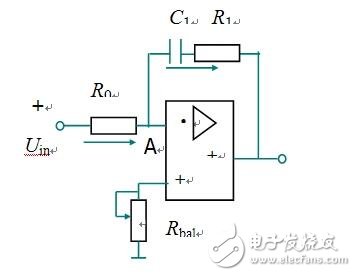 Input and output dynamic process of PI regulator