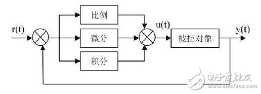 Difference between pi regulator and PID control _Matlab pi regulator parameter selection _MATLAB PI control problem