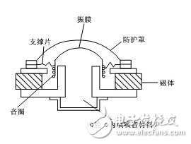 Schematic diagram of the speaker _ Speaker has no sound _ Speaker failure causes and preventive measures