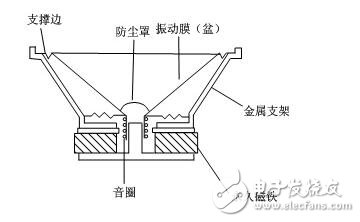 Schematic diagram of the speaker _ Speaker has no sound _ Speaker failure causes and preventive measures