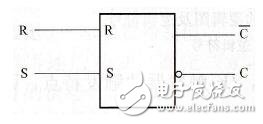 RS trigger working principle _RS trigger logic function _RS trigger and SR trigger difference