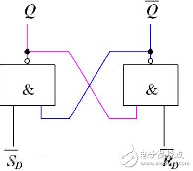 RS trigger working principle _RS trigger logic function _RS trigger and SR trigger difference