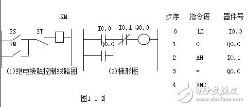 Introduction to PLC programming: PLC structure and function _ PLC working principle _ PLC programming _ PLC basic instructions