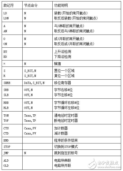 Introduction to PLC programming: PLC structure and function _ PLC working principle _ PLC programming _ PLC basic instructions