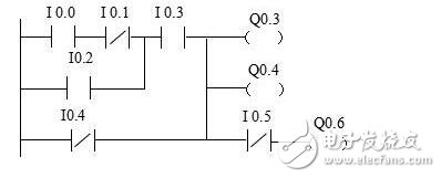 Introduction to PLC programming: PLC structure and function _ PLC working principle _ PLC programming _ PLC basic instructions