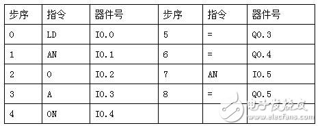 Introduction to PLC programming: PLC structure and function _ PLC working principle _ PLC programming _ PLC basic instructions