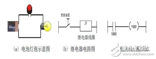 Introduction to PLC programming: PLC structure and function _ PLC working principle _ PLC programming _ PLC basic instructions