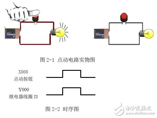 Introduction to PLC programming: PLC structure and function _ PLC working principle _ PLC programming _ PLC basic instructions