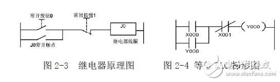 Introduction to PLC programming: PLC structure and function _ PLC working principle _ PLC programming _ PLC basic instructions