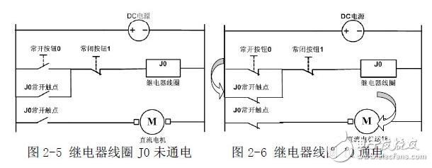 Introduction to PLC programming: PLC structure and function _ PLC working principle _ PLC programming _ PLC basic instructions