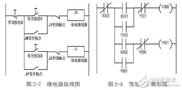 Introduction to PLC programming: PLC structure and function _ PLC working principle _ PLC programming _ PLC basic instructions