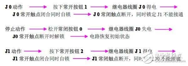 Introduction to PLC programming: PLC structure and function _ PLC working principle _ PLC programming _ PLC basic instructions