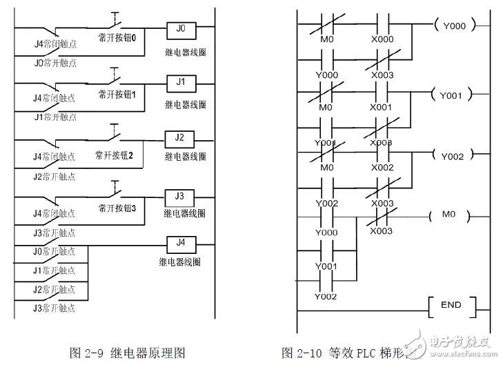 Introduction to PLC programming: PLC structure and function _ PLC working principle _ PLC programming _ PLC basic instructions