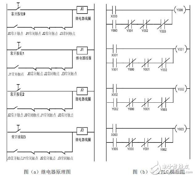 Introduction to PLC programming: PLC structure and function _ PLC working principle _ PLC programming _ PLC basic instructions