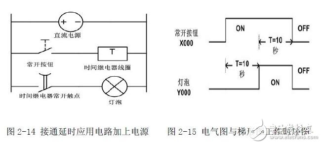 Introduction to PLC programming: PLC structure and function _ PLC working principle _ PLC programming _ PLC basic instructions