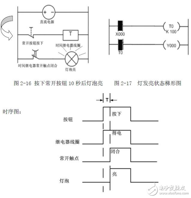 Introduction to PLC programming: PLC structure and function _ PLC working principle _ PLC programming _ PLC basic instructions