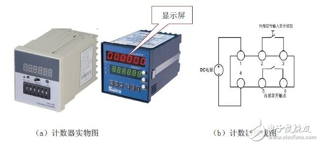 Introduction to PLC programming: PLC structure and function _ PLC working principle _ PLC programming _ PLC basic instructions