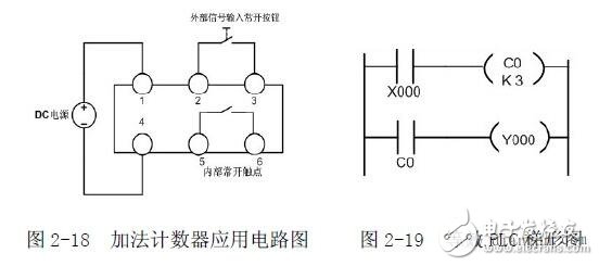 Introduction to PLC programming: PLC structure and function _ PLC working principle _ PLC programming _ PLC basic instructions