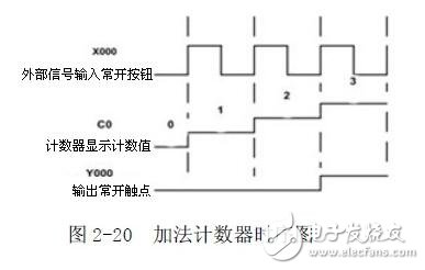 Introduction to PLC programming: PLC structure and function _ PLC working principle _ PLC programming _ PLC basic instructions