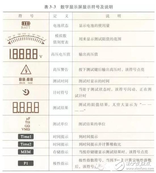 Digital megohmmeter usage method - digital megohmmeter model _ digital megohmmeter use range