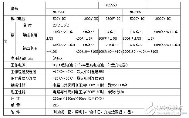 ME20Z series pointer type insulation resistance tester