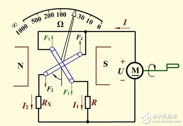 Megohmmeter principle _ megaohm meter usage method diagram _ megaohm meter reading method