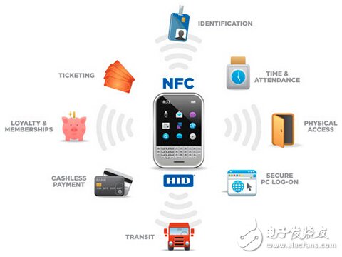 NFC application area