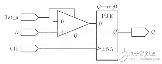 Synchronous reset circuit