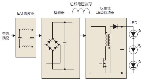 LED driver circuit block diagram