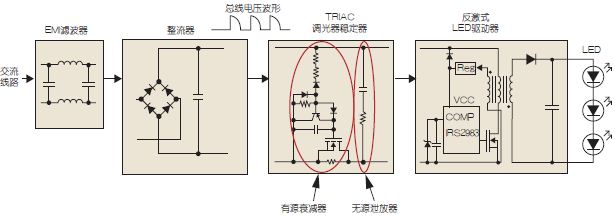 Dimmable LED driver schematic