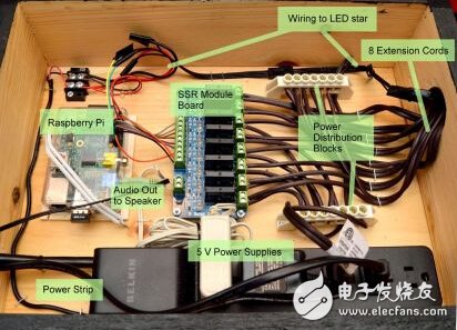 Raspberry Pi Christmas Tree 1